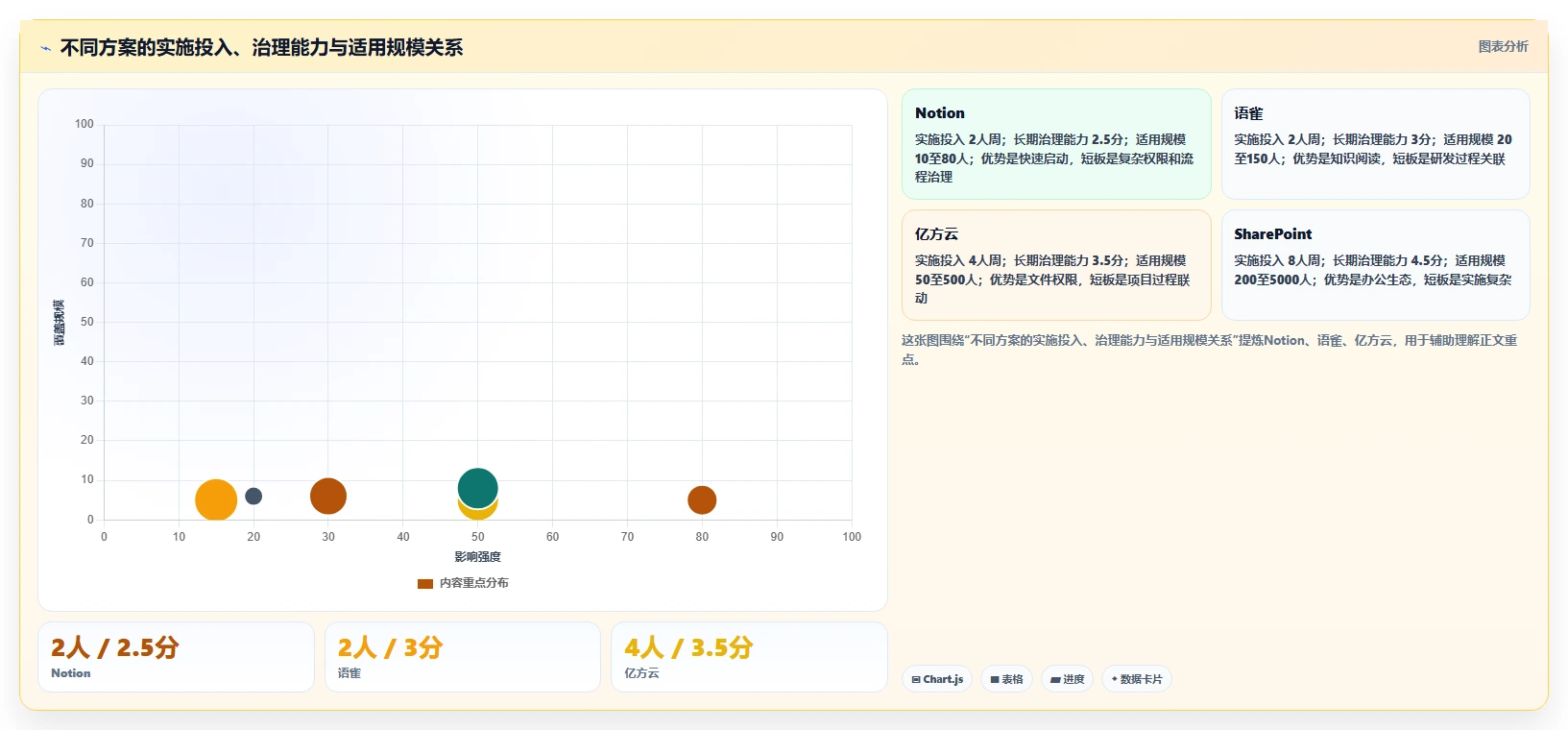 突破效率瓶颈:2026年6款热门管理文档软件o开头的推荐