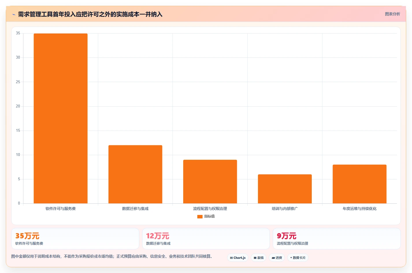 项目经理必读：2026年需求管理工具软件选型指南及7款热门推荐
