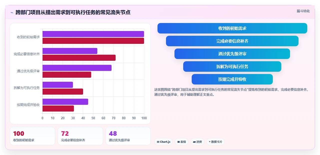 项目经理必读:2026年度8款顶级业务任务管理系统全面评测