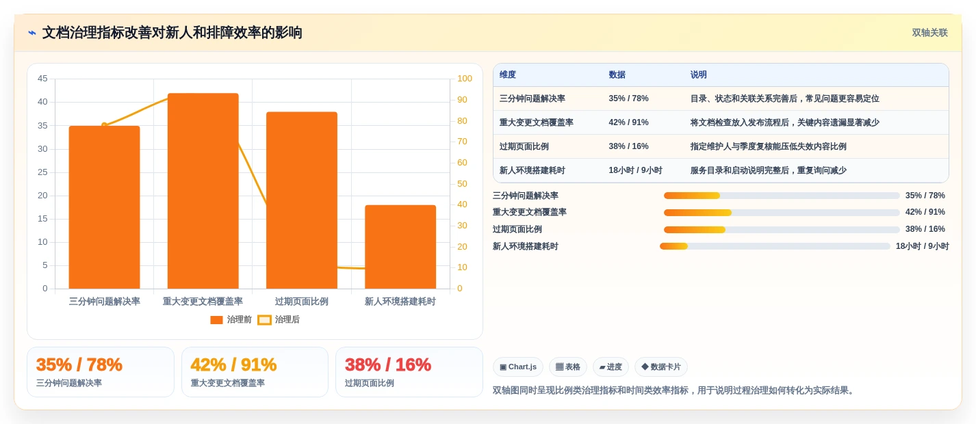 Java开发团队必看：2026年7款热门文档管理工具深度评测