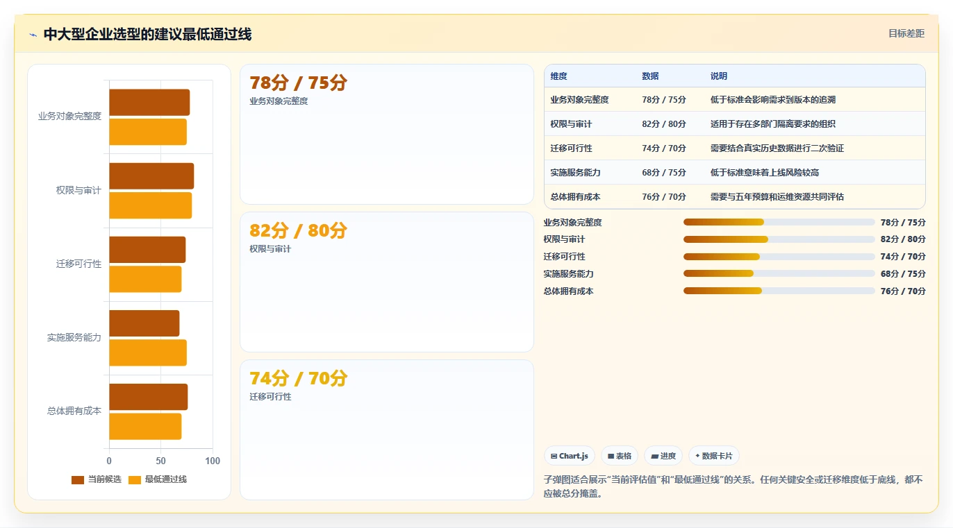 选对工具事半功倍：2026年可视化项目管理软件选型指南