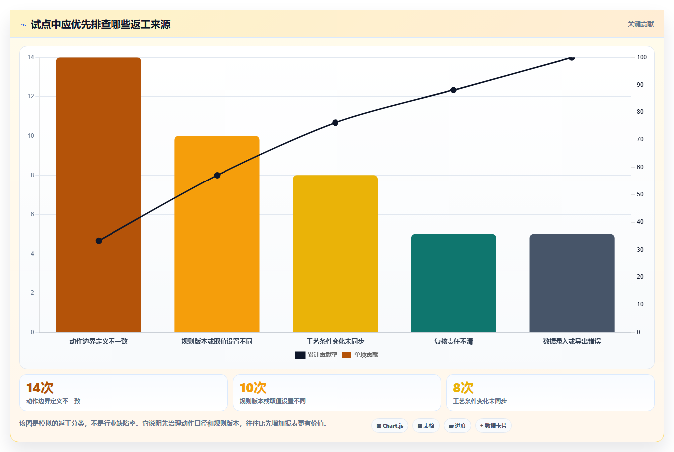 2026年效率之选:6款顶级mod法工时分析软件全面对比