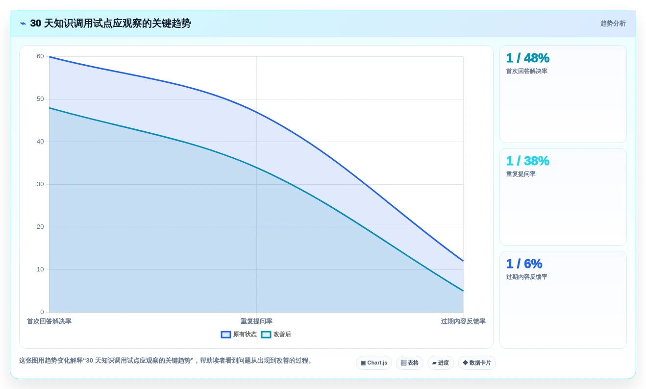 2026年效率革命：6大知识库调用工具全面对比