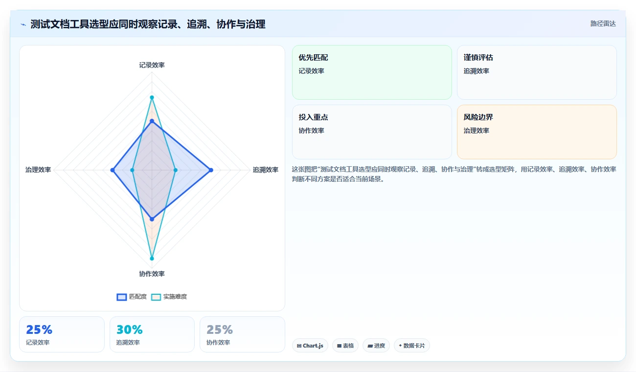 2026年效率之选：6款顶级测试文档记录工具深度对比