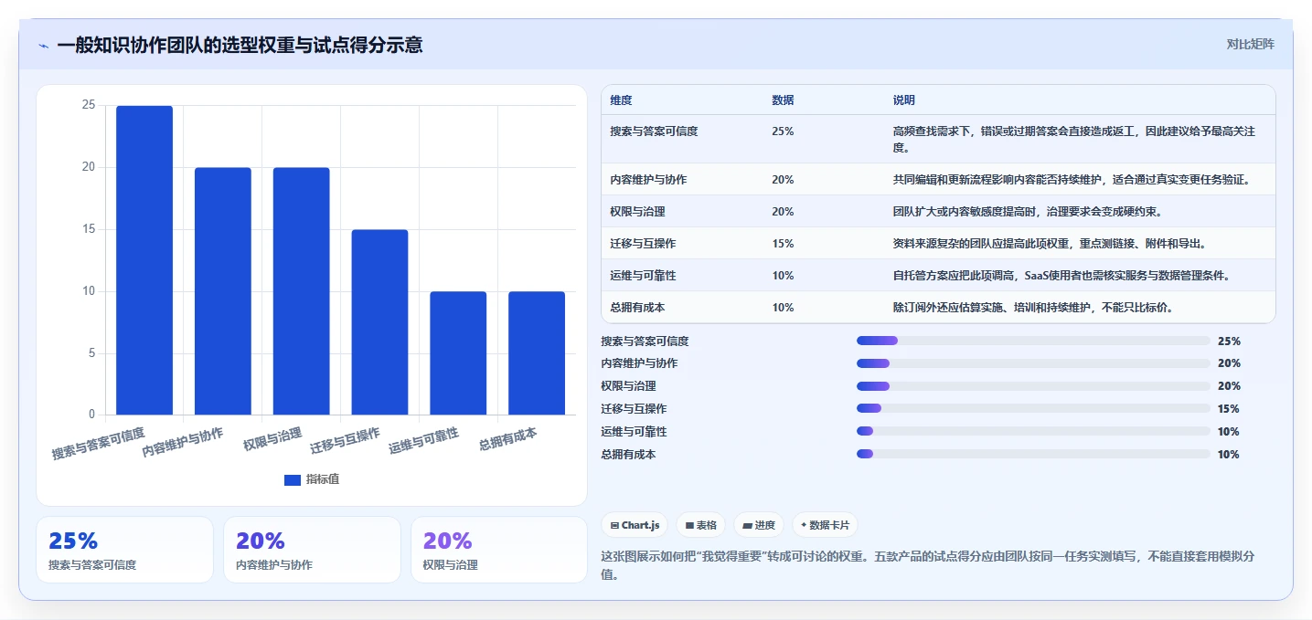 选择困难症?2026年度5款最佳好用的wiki软件推荐