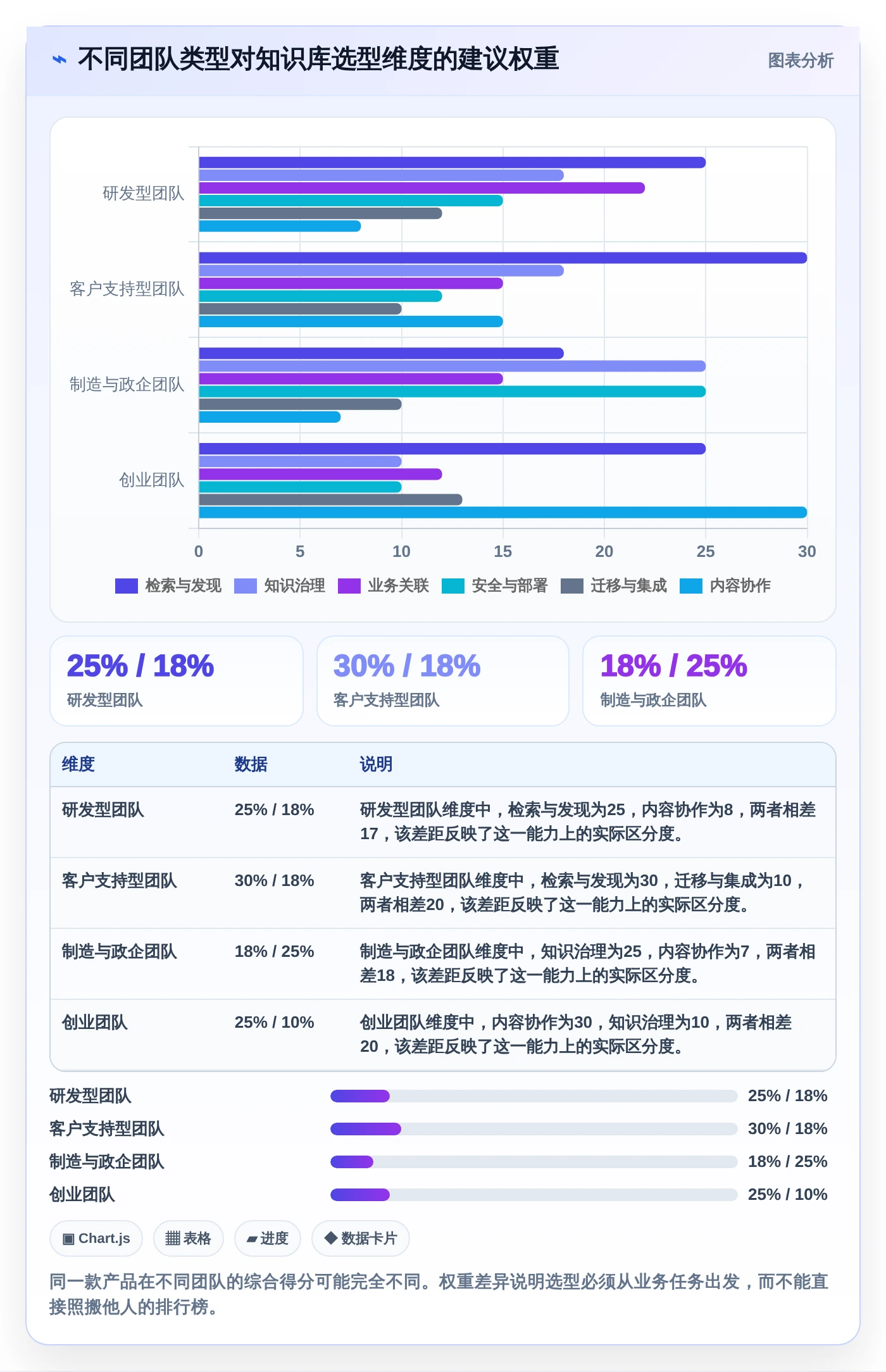 如何选择适合团队的好用的知识库系统?2026年最新7大工具盘点