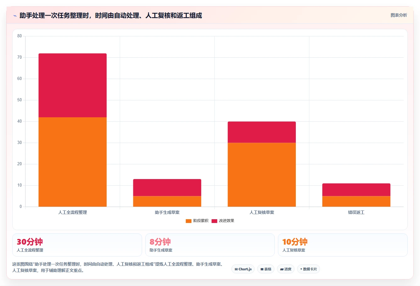 2026年必备:十大如何创建项目管理助手工具深度对比