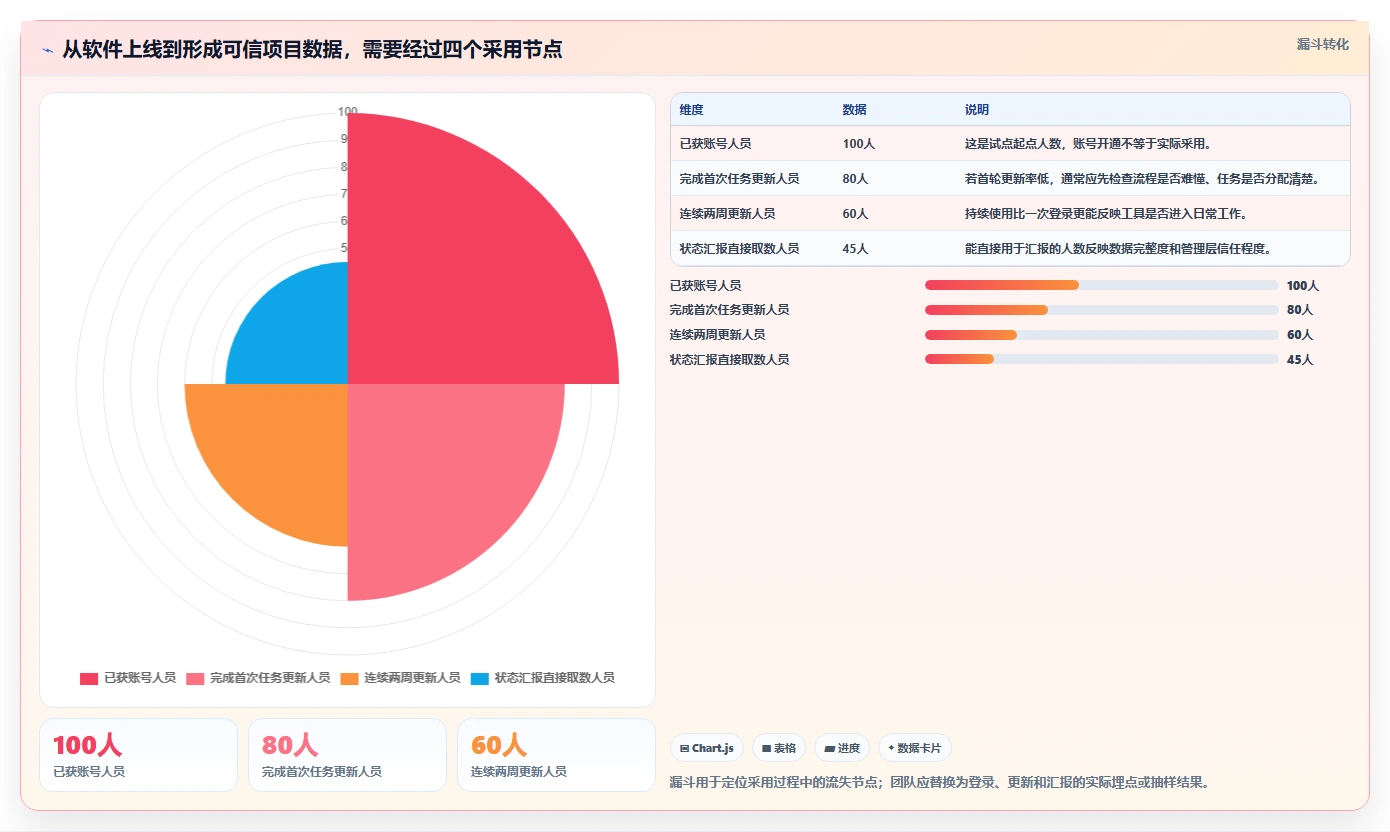 高效项目管理的秘密：2026年项目经理首选的7款软件工具盘点