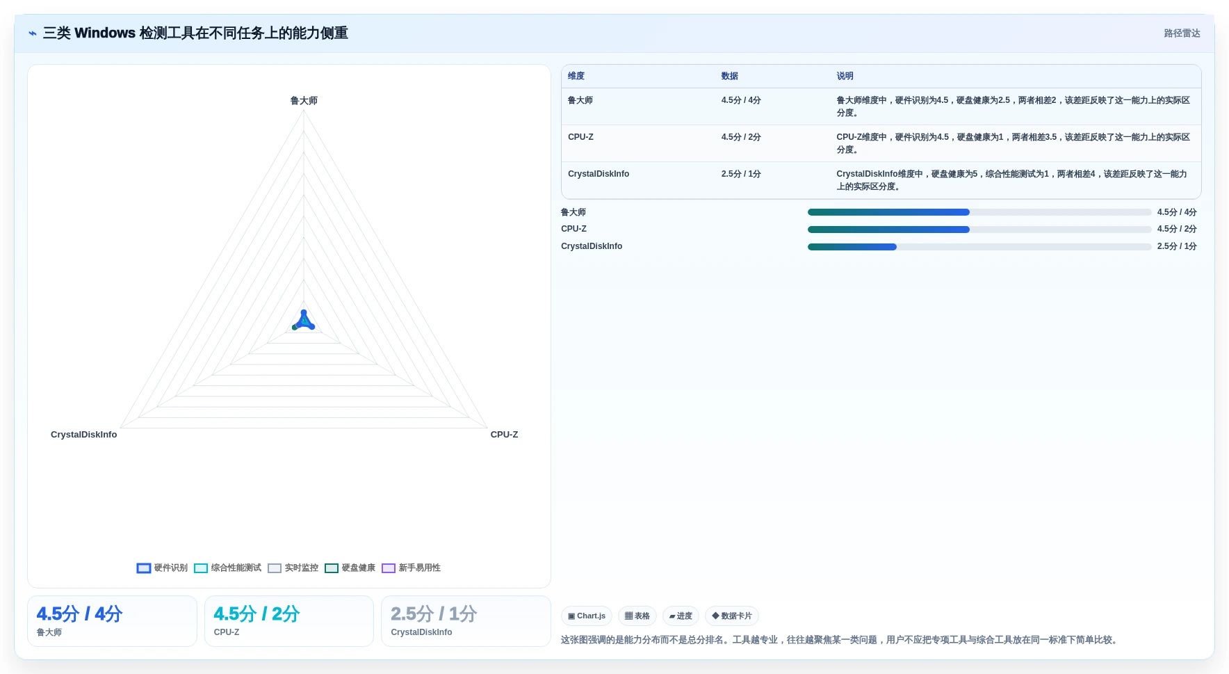 提升效率必备！2026年3大热门win1检测工具深度分析与推荐