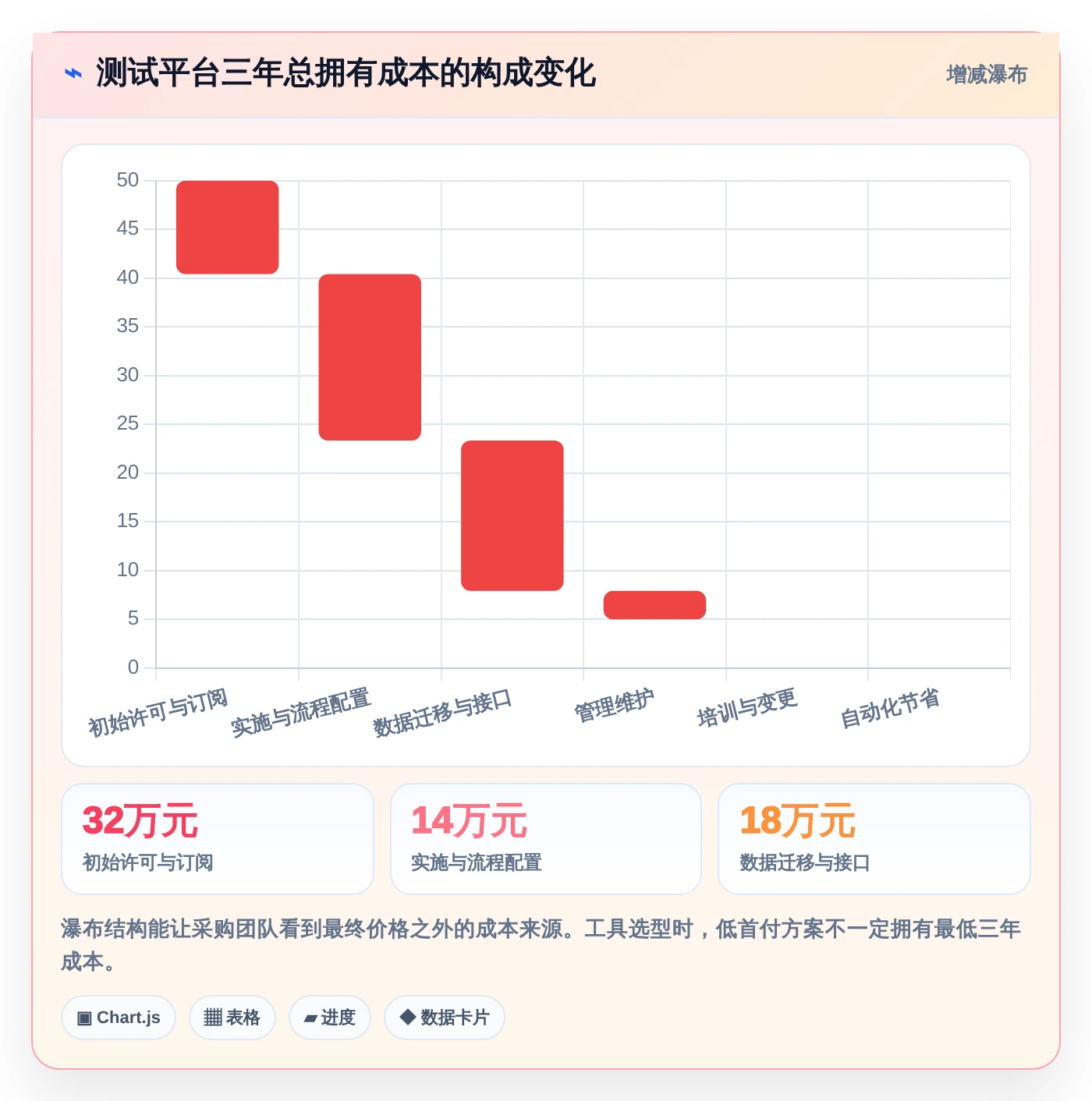2026年必看:6款顶级测试平台任务bug分析图表工具全面对比