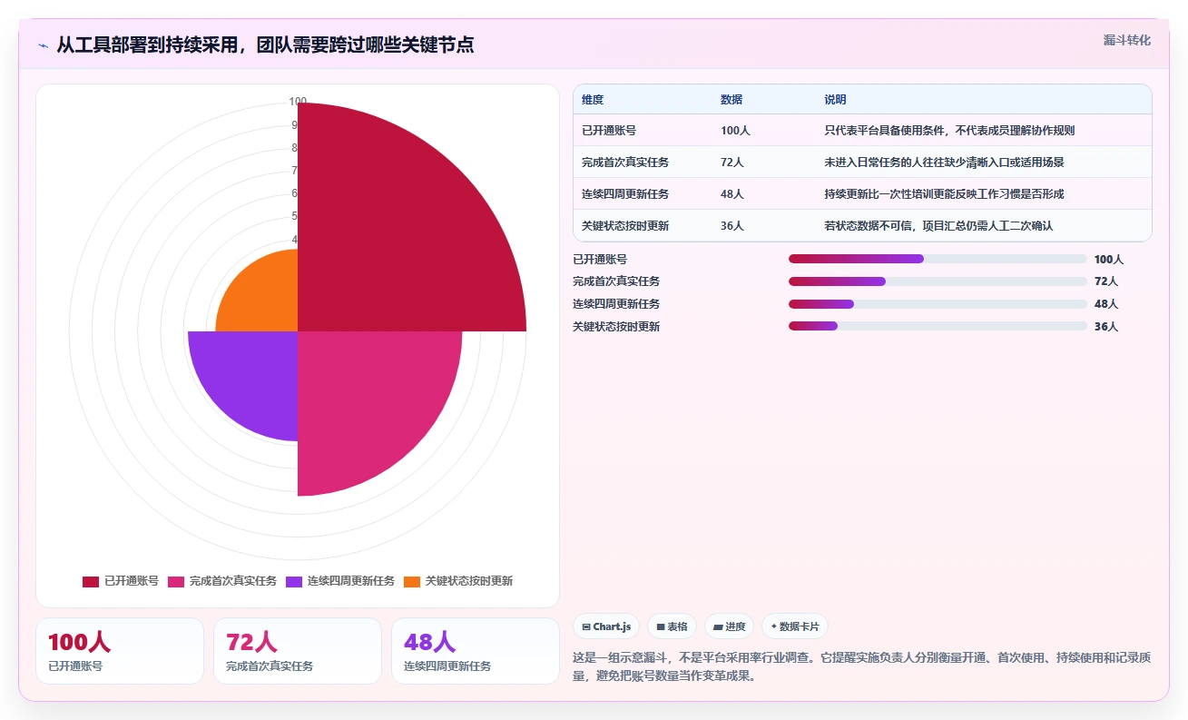 提升团队效率的秘诀：2026年最受欢迎的5大在线项目协作平台