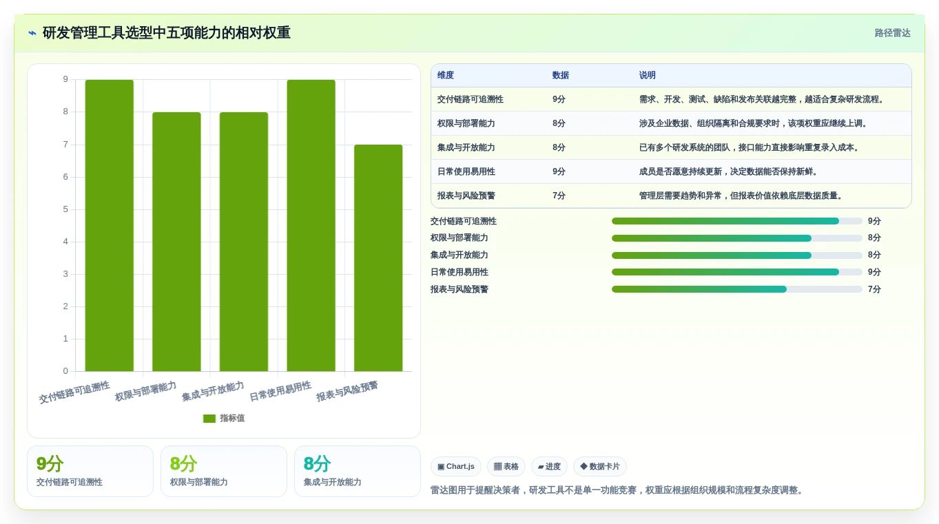 如何选择最适合你的项目进度开发表?2026年研发管理工具选型指南