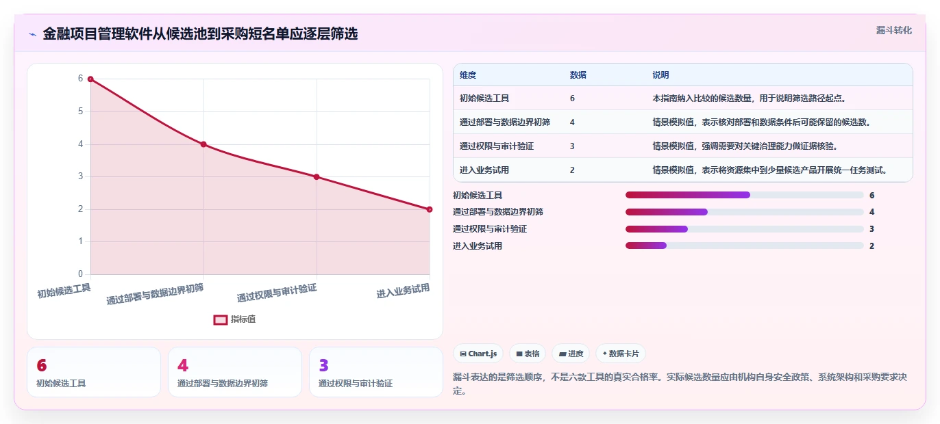 2026年金融行业项目管理软件选型指南：6款主流工具对比分析