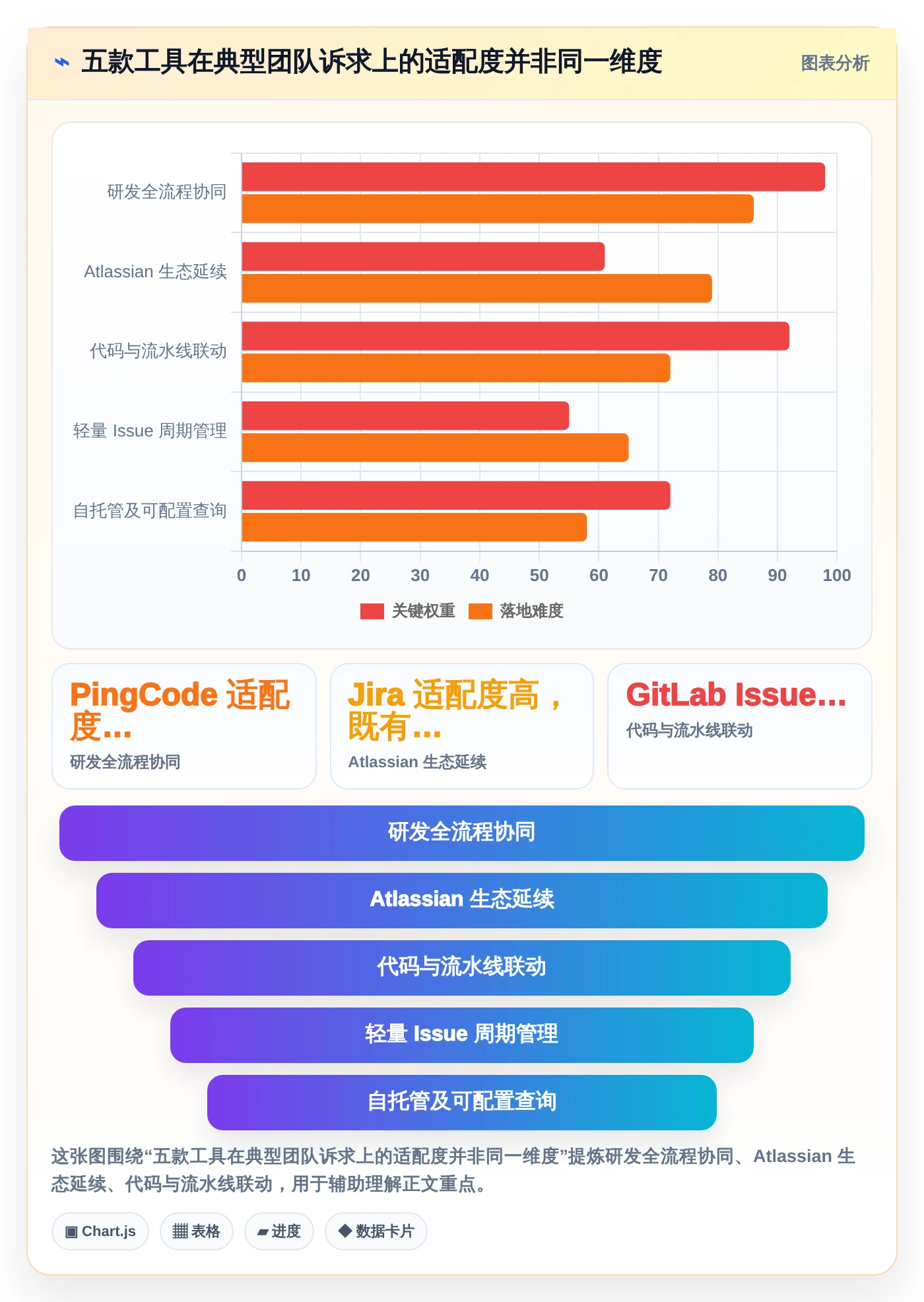 提升研发效率！2026年最受欢迎的5款issue需求管理工具推荐