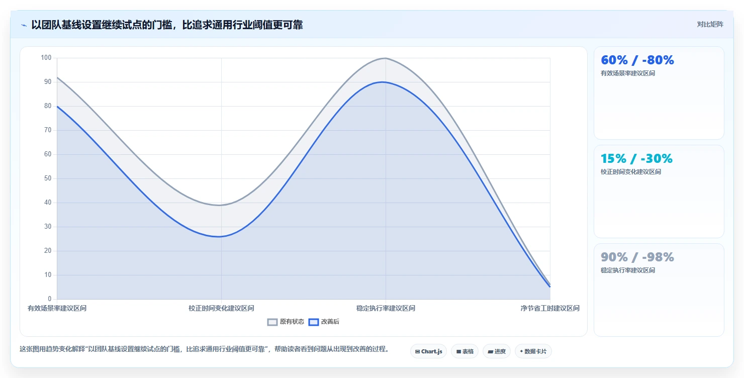 提升测试效率：2026年最值得投资的5大自动化测试用例生成工具