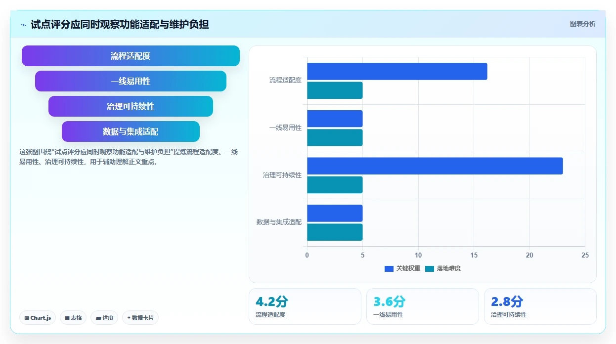 选对工具事半功倍：2026年Jira是什么工具选型攻略