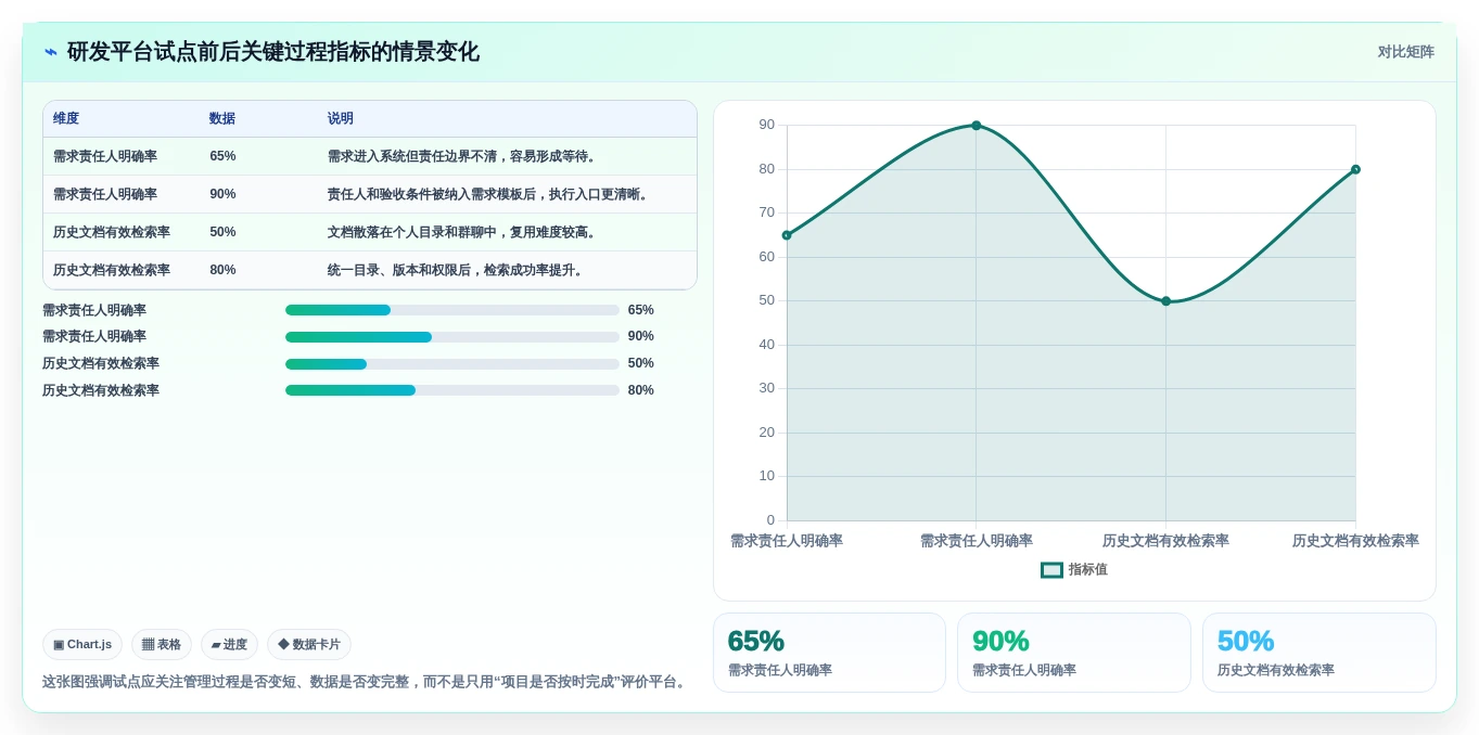 2026年科创研发平台大盘点:6款效率提升利器助力企业创新