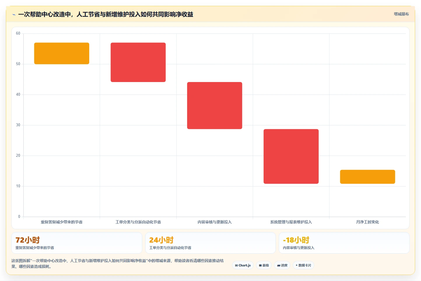 提升客户服务效率:2026年8款热门帮助中心管理系统推荐