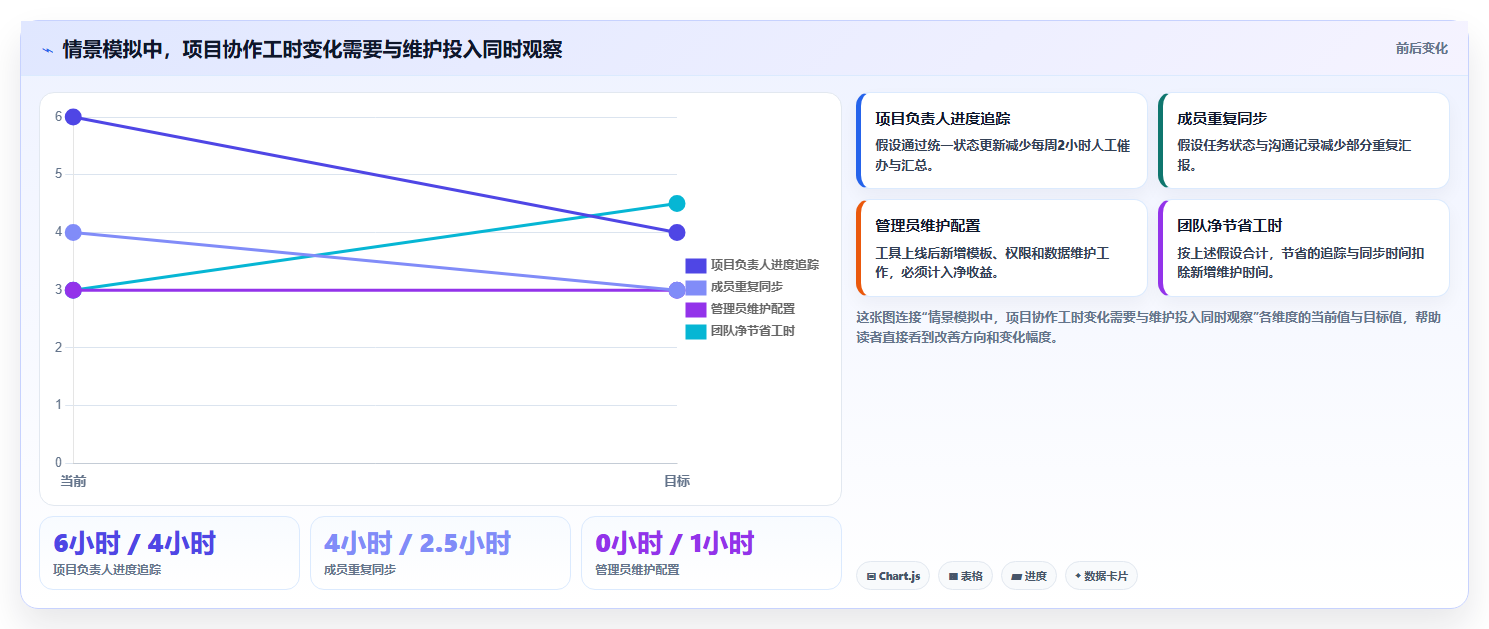 2026年项目管理工具选型指南：9款主流软件深度对比