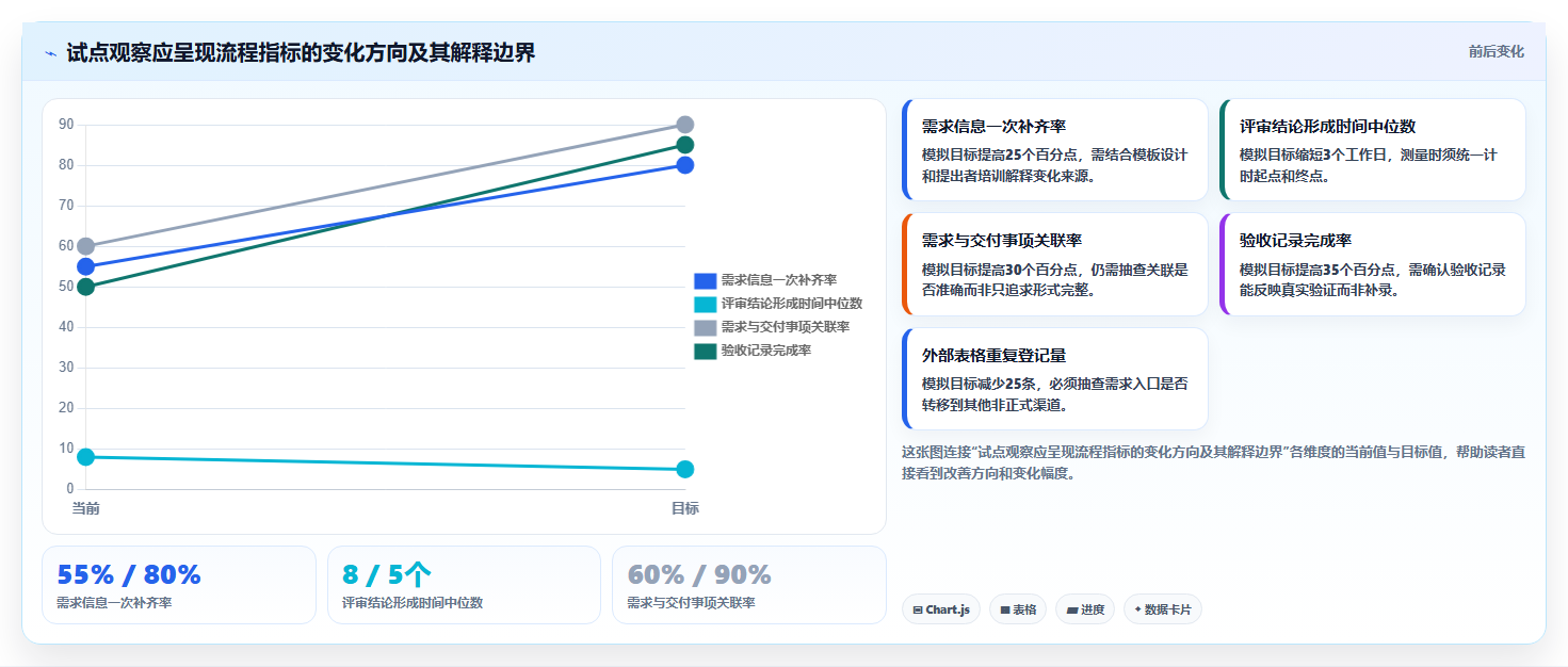 2026年具备成熟客户案例的需求管理系统深度测评与推荐