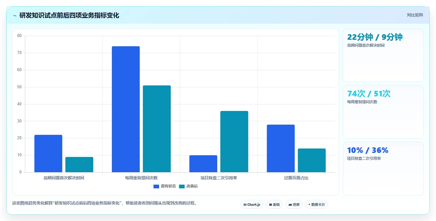 企业知识管理升级：5款值得关注的confluence知识库模板工具盘点