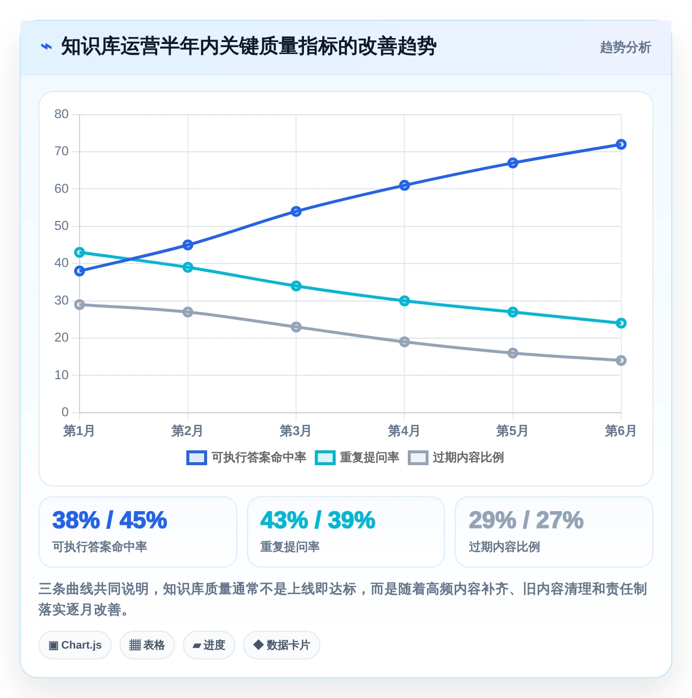 2026年最佳好用的知识库系统对比:6款工具助力企业效率提升