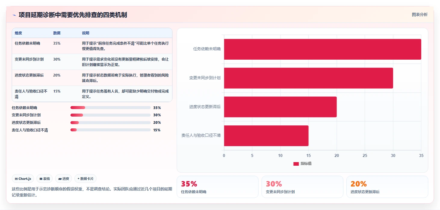 2026年项目进度管理软件选型指南：8款主流工具深度对比