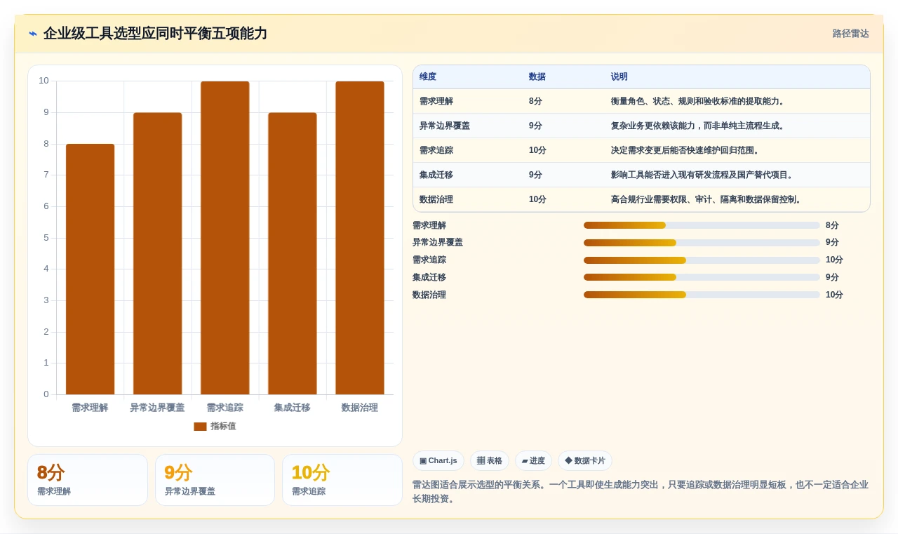 提升研发效率:2026年最值得投资的5大需求生成测试用例工具