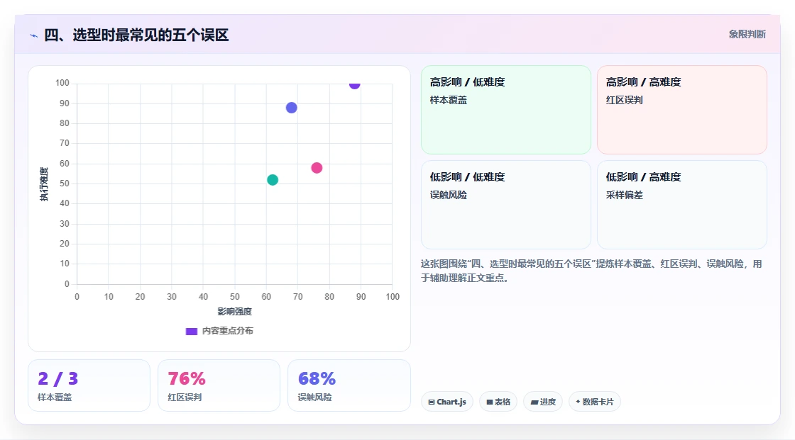 四、选型时最常见的五个误区