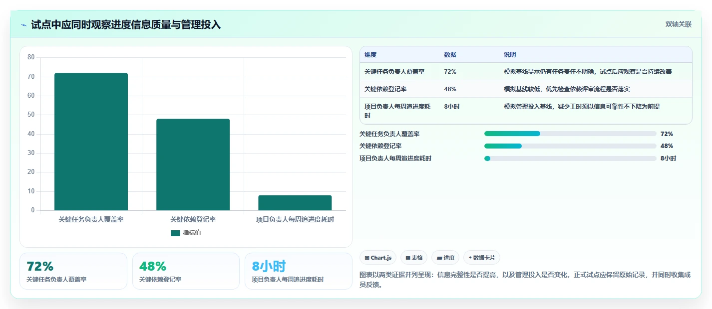 项目管理新趋势:2026年最受欢迎的7大在线进度工具盘点
