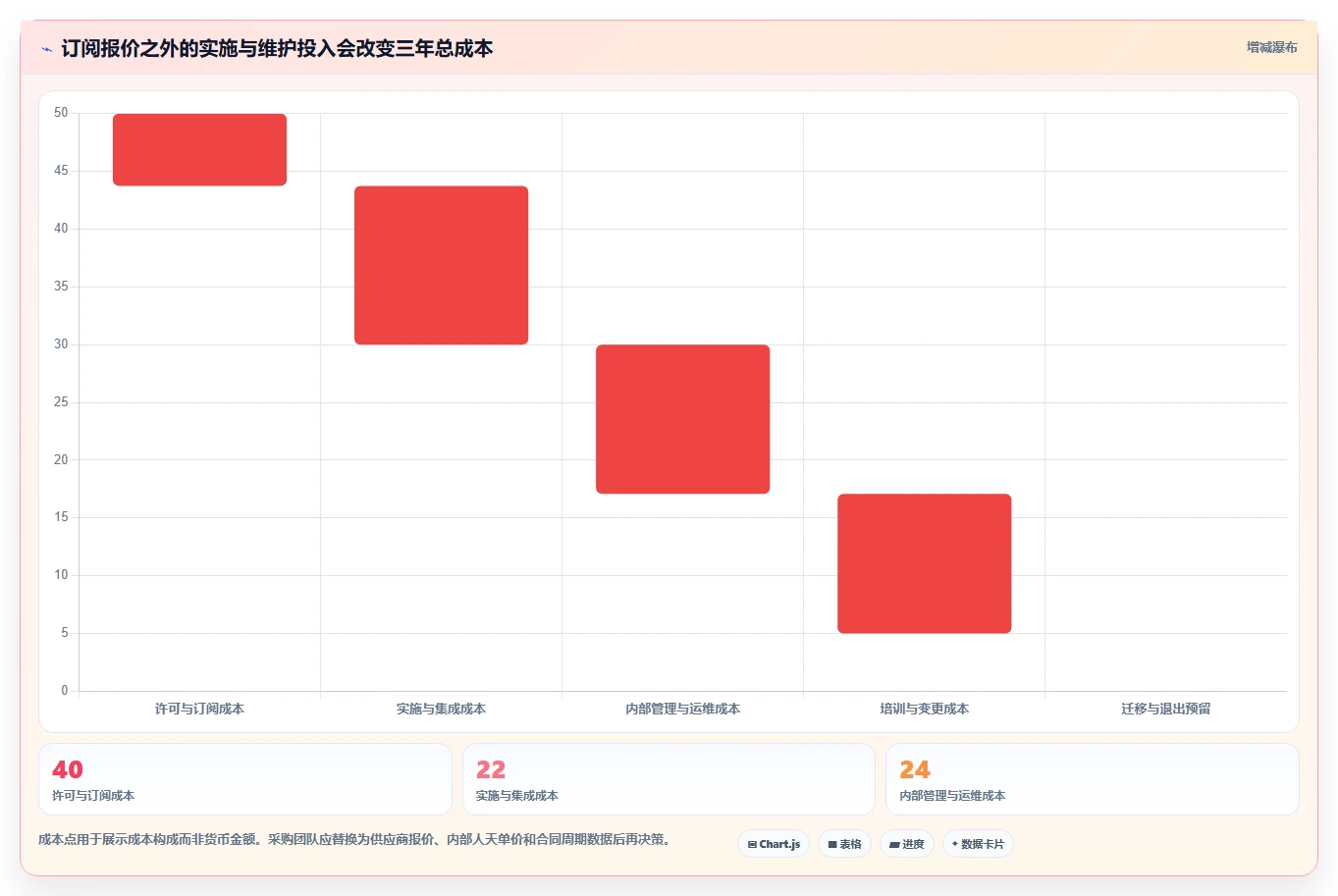 2026年金融行业项目管理软件选型指南：6款主流工具对比分析