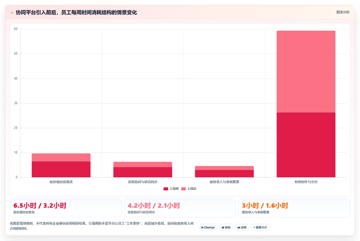 2026年效率之选:6款最受欢迎的常用在线协同平台全面对比
