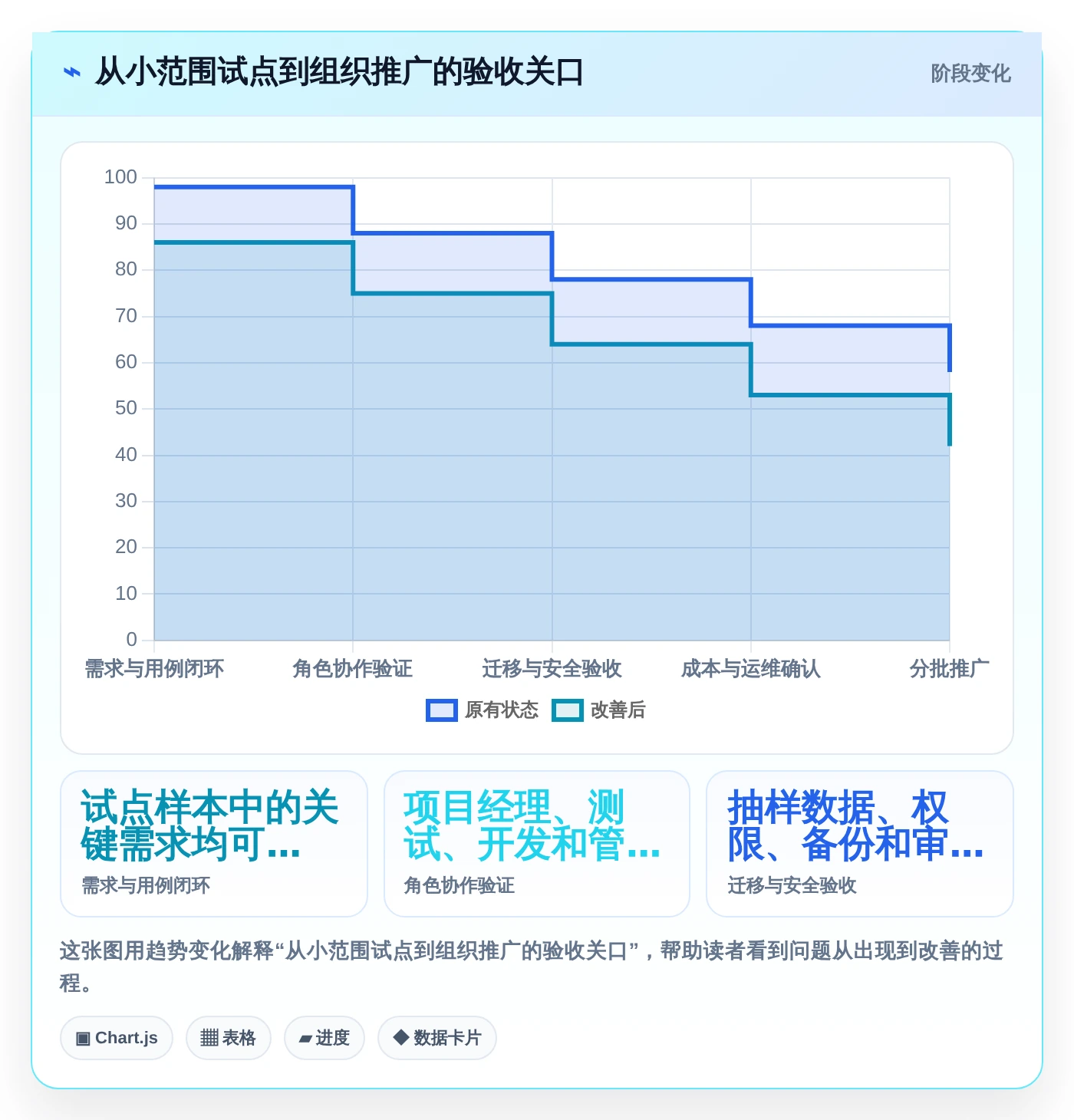 项目经理福音:2026年最值得投资的5款项目测试管理工具盘点