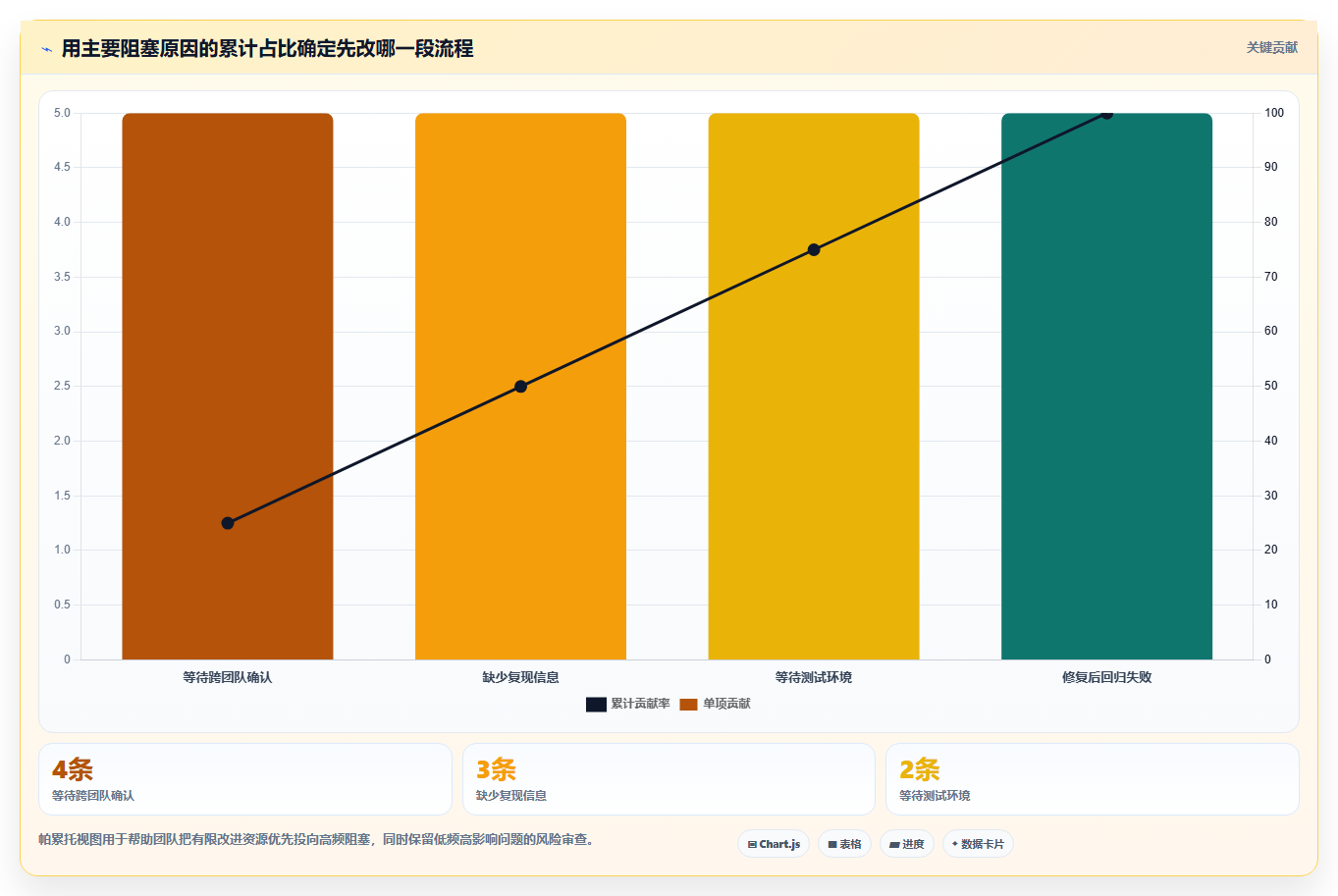 选对bug平台事半功倍：2026年项目管理必看7款工具推荐