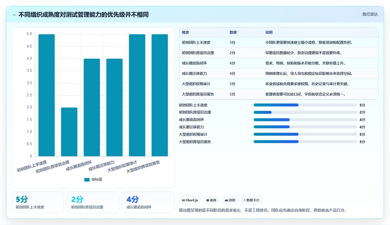 2026年效率之选：7款顶级测试用例文档生成工具全面对比