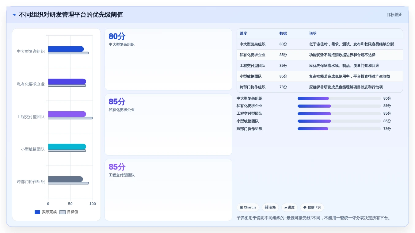 选择困难症?2026年6大研发管理平台有哪些工具选型指南