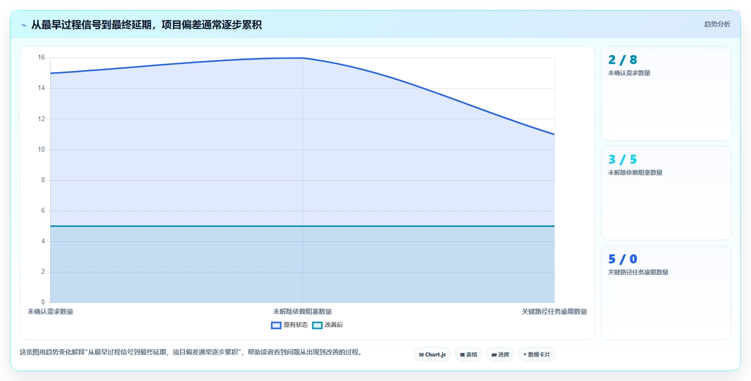 项目管理新趋势:2026年6款热门进度预警系统工具对比分析