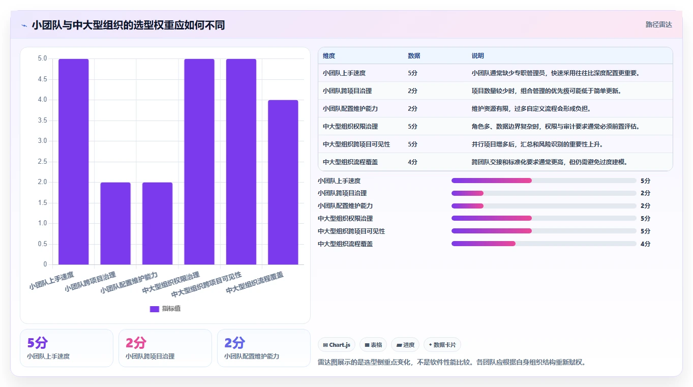 提升团队生产力:2026年7款优质工作进度完成管理软件选购指南