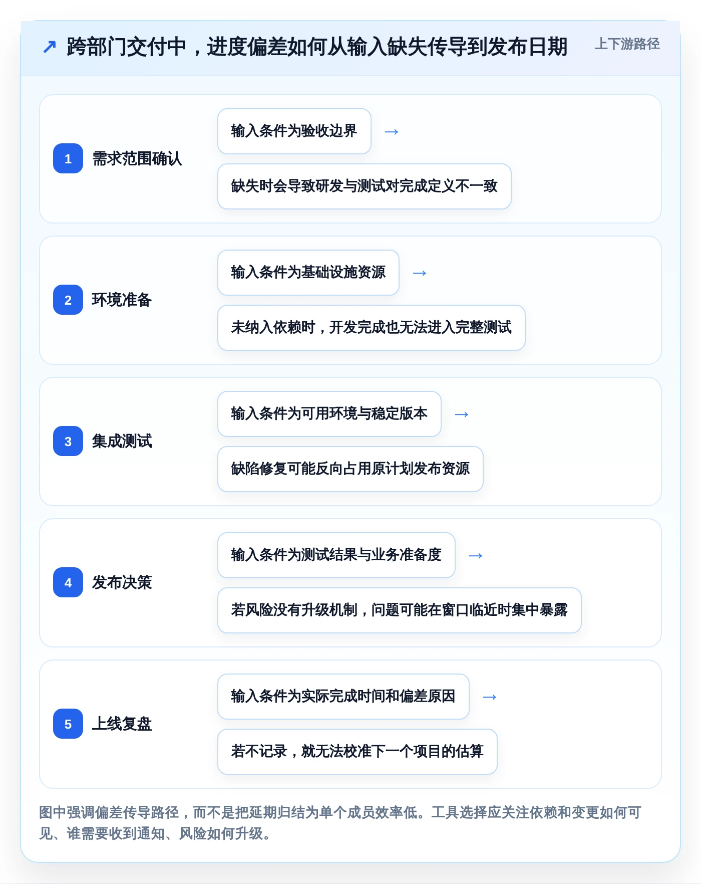 提升团队协作：2026年度7款好用的进度计划软件深度评测