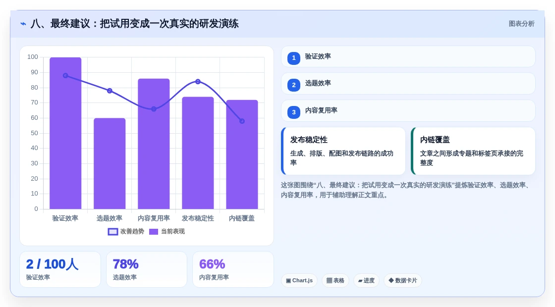 八、最终建议:把试用变成一次真实的研发演练