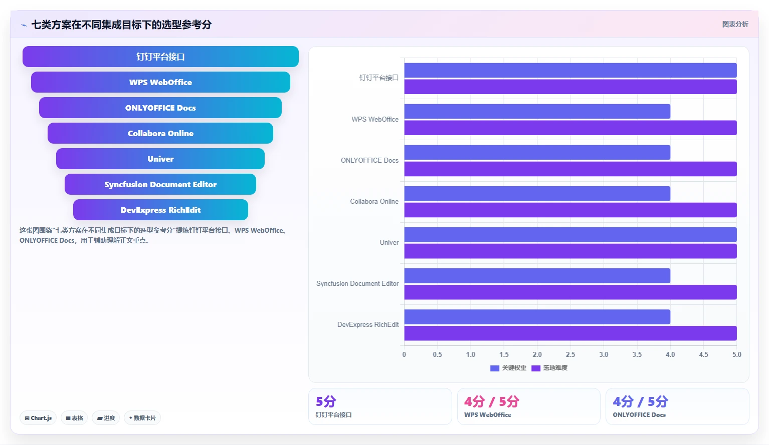 如何选择最适合你的钉钉文档SDK？2026年度7款热门工具对比
