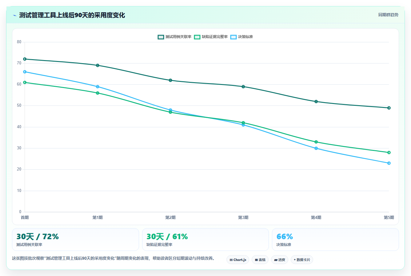 选对工具事半功倍:2026年最值得投资的5大通信管理测试软件