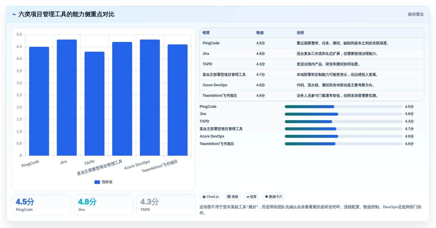2026年研发团队必备：6款项目管理工具PingCode对比指南