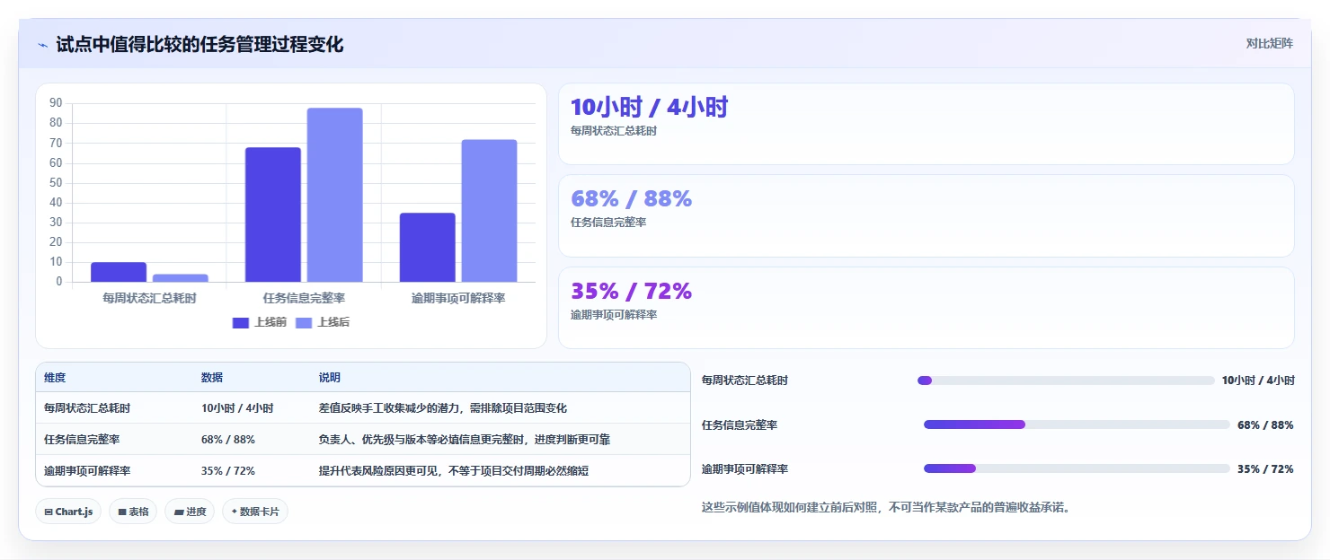 效率提升必读:2026年redmine项目管理系统选型指南,8款工具全面分析