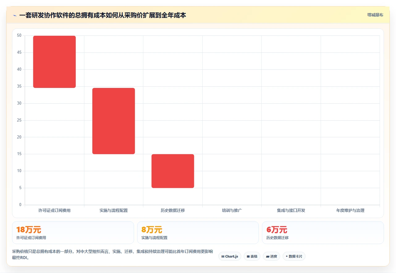 研发团队必看:2026年开发协作管理软件选型指南及7款热门工具推荐