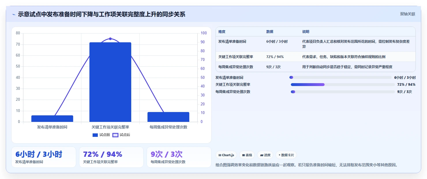 项目经理必读:2026年软件协同开发平台选型指南,5大工具对比