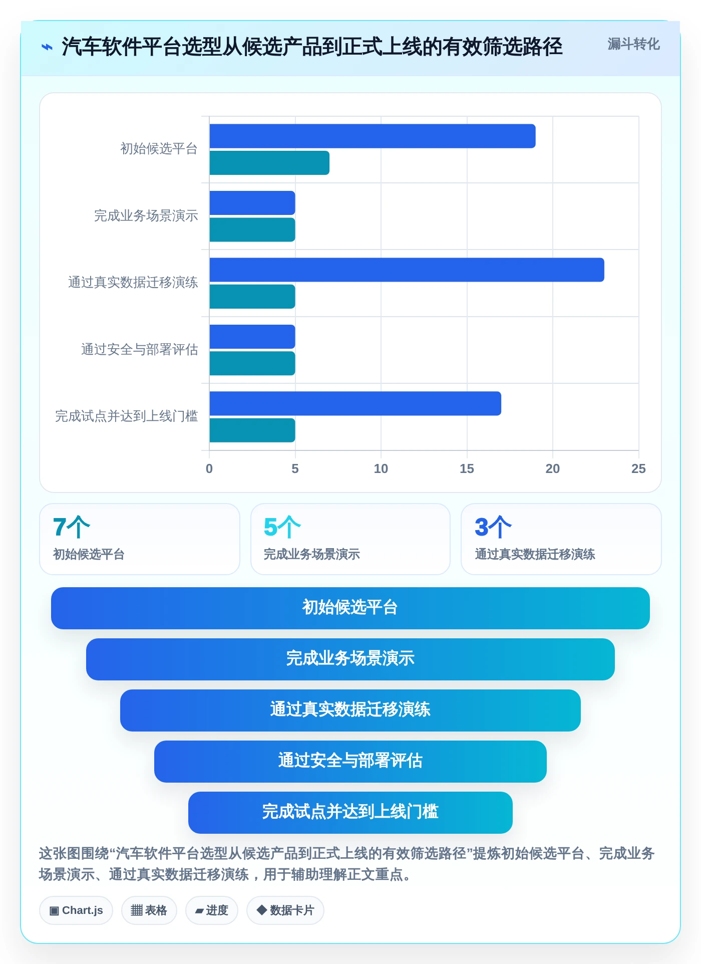 项目经理必看：2026年最值得投资的7大汽车行业软件开发管理平台推荐
