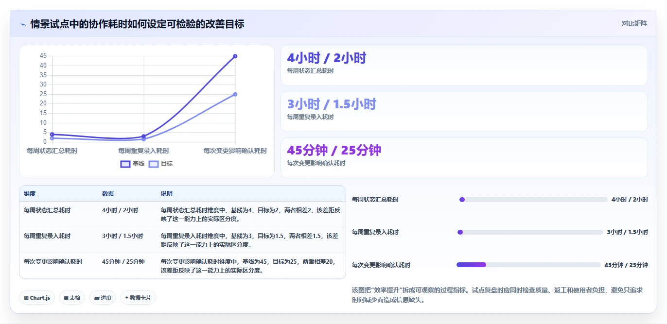 提升研发效率：2026年最值得尝试的5款Jira代替方案
