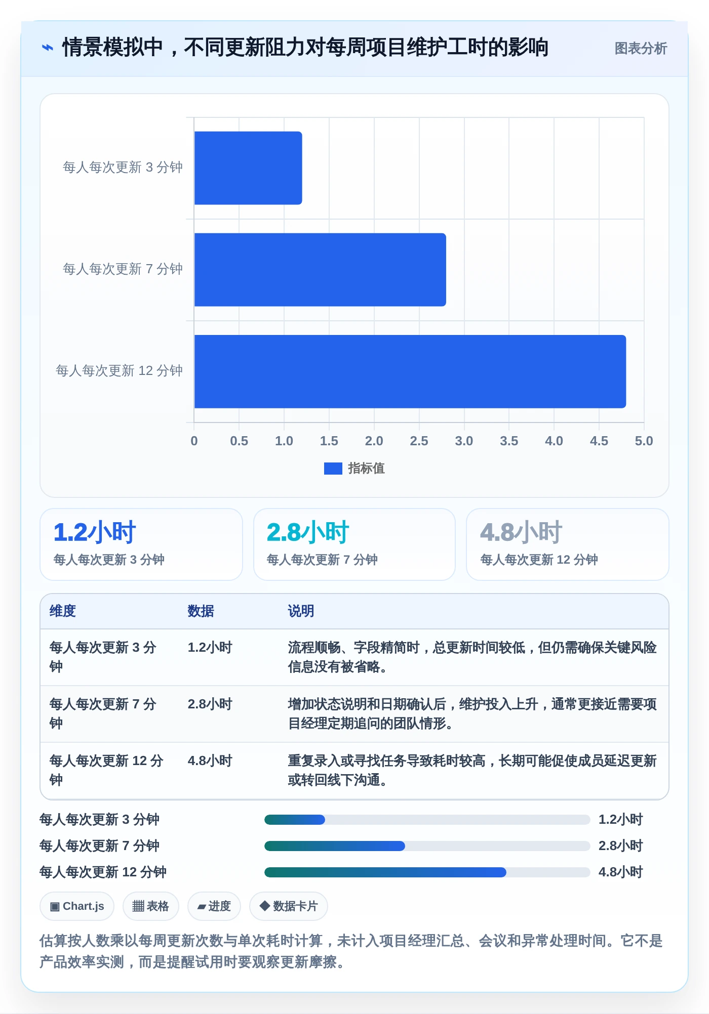 效率提升必备:2026年度5款顶级进度计划软件推荐