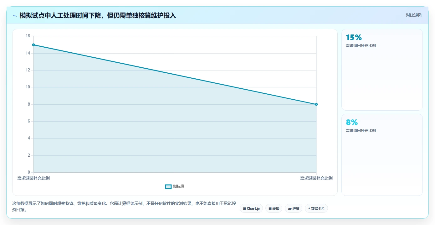 2026年流程自动化产品管理软件哪个好用?主流工具深度测评与选型指南